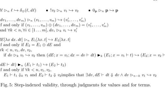 Fig. 5: Step-indexed validity, through judgments for values and for terms.