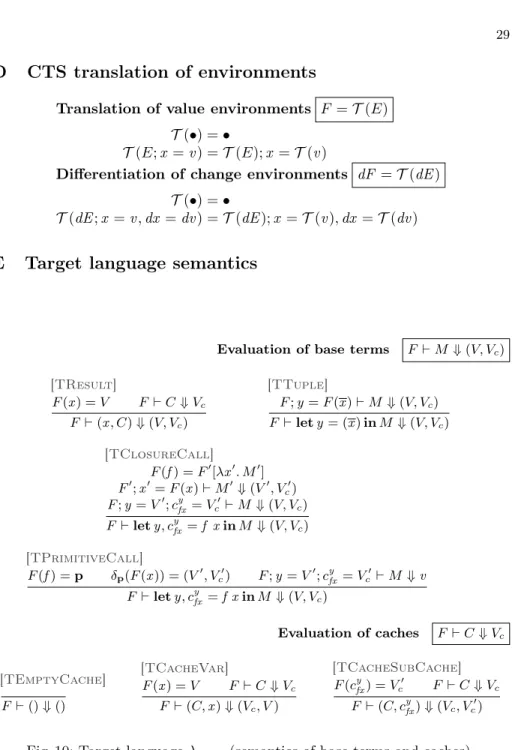 Fig. 10: Target language λ CAL (semantics of base terms and caches).