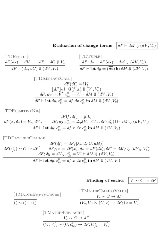 Fig. 11: Target language λ ICAL (semantics of change terms and cache updates).