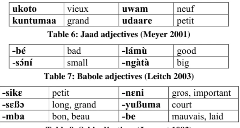 Table 7: Babole adjectives (Leitch 2003) 