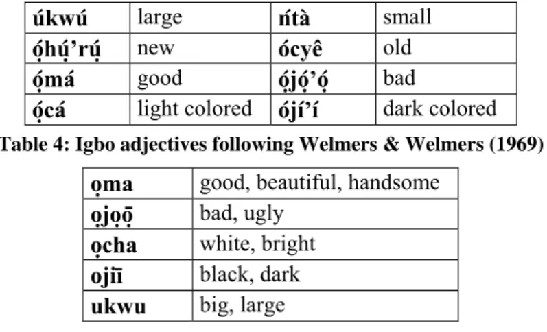 Table 5: Igbo adjectives following Maduka-Durunze (1990) 