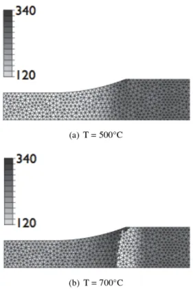 Figure 4 : Evolution de la contrainte seuil de rupture pour 280 h de chargement 