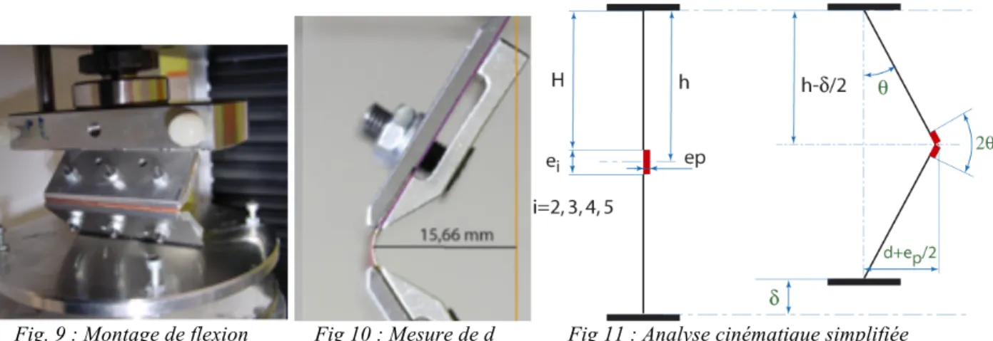 Fig. 9 : Montage de flexion  Fig 10 : Mesure de d  Fig 11 : Analyse cinématique simplifiée 
