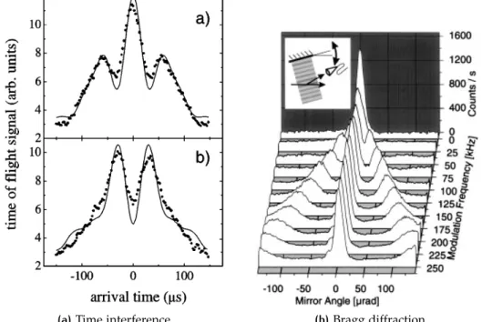 Figure 9: Figures from Dalibard’s experiment on evanescent mirrors temporal slits [ 113 ], and from Zeilinger’s experiment on "dynamic" Bragg scattering [ 114 ].