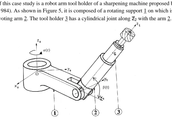 Figure 5. Case study: robot arm (Bône et al., 1984) 