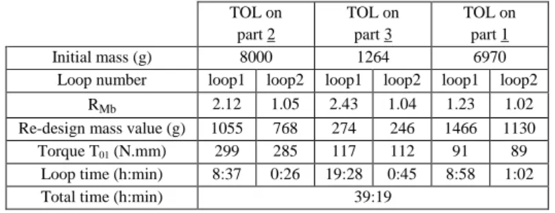 Table 3. Optimization results for Path 1  TOL on  part 2  TOL on part 3  TOL on part 1  Initial mass (g)  8000  1264  6970 