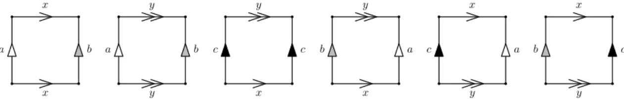 Figure 4. The 6 squares defining the complex X 6. Wise’s event domain ( W f ev , ≺