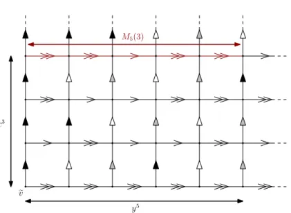 Figure 5. Part of the plane Π ++ yc appearing in X e