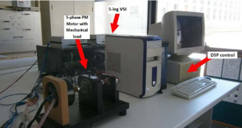 Fig. 5. Snapshot of the experimental test-bed (VSI is behind the computer)