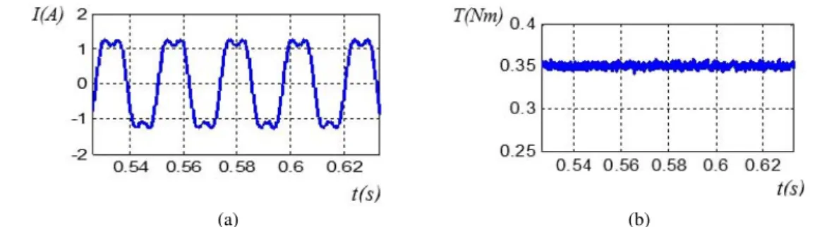 Fig. 7. Simulation results: (a) current in one phase of 5-phase machine; (b) torque