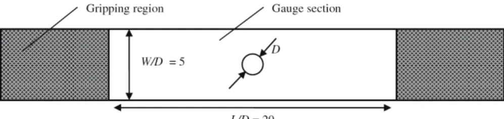 Fig. 3. Géométrie des éprouvettes testées [1].