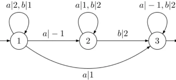 Figure 2.1: A transducer with output in F 5 .