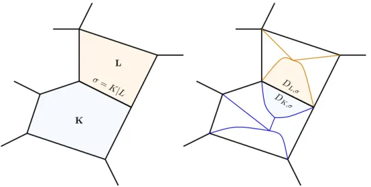 Fig. 2.1 . Mesh and associated notations.