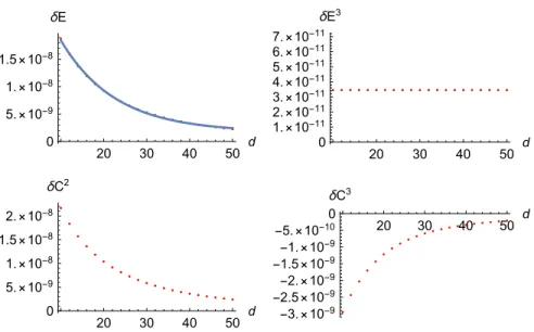 FIG. 2: The behavior with respect to d 2 = d 4 = d ∈ [10, 50] nm of the Casimir energy δE and of the various components δE 3 , δC 2 , and δC 3 for the three-layer configuration with