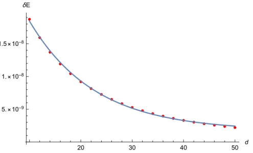 FIG. 3: The behavior with respect to d 2 = d 4 = d ∈ [10, 50] nm of the Casimir energy δE for the three-layer configuration with d 1 = 500 nm and the fitting curve with the parameters