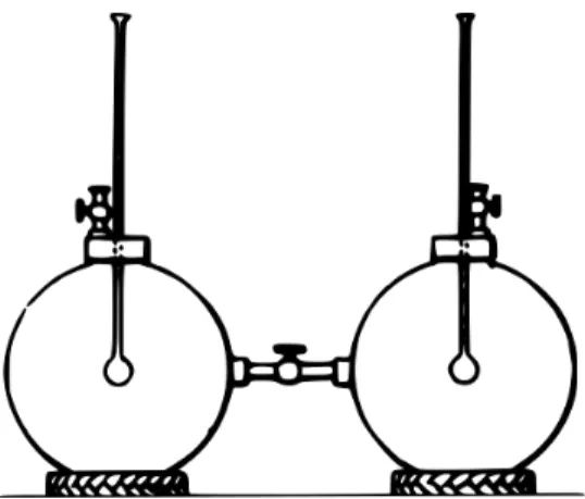 Figure 1. Gay-Lussac’s experimental setting. Picture taken from G. Lam´ e, Cours de Physique de l’ ´ Ecole Polytechnique (1836).