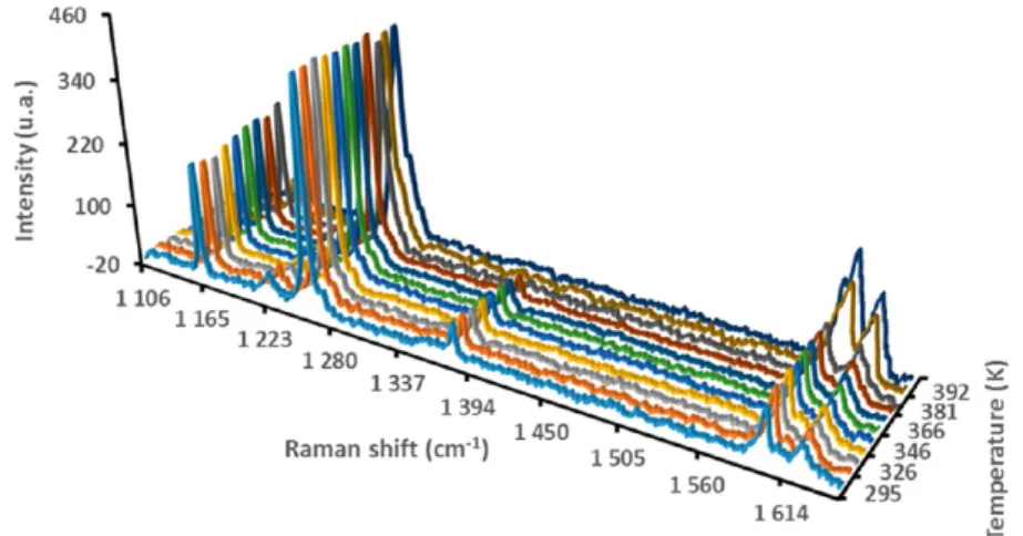 Figure 9. TGA curves of (purple) CO 2 /CH 4 HQ, (green) CH 4 HQ, and (red) CO 2 HQ clathrates.