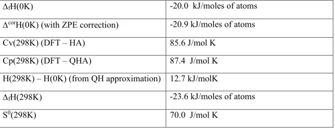 Table  6.  Calculated  thermodynamic  properties  of  T2-Al 2 MgC 2 .  The  heats  of  formation  are  referred to elemental Al-fcc, Mg-hcp and C-graphite at the given temperature and the values for  Al-fcc and C-graphite were taken from [21]