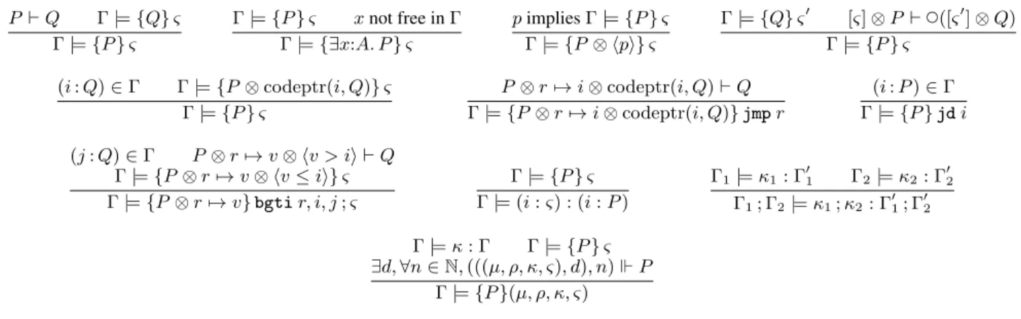 Figure 13. Derived rules for judgments Γ | = {P } ς, Γ | = κ : Γ 0 and Γ | = {P } s.