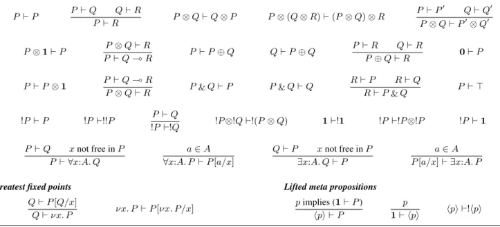 Figure 1. Grammar of the logic.