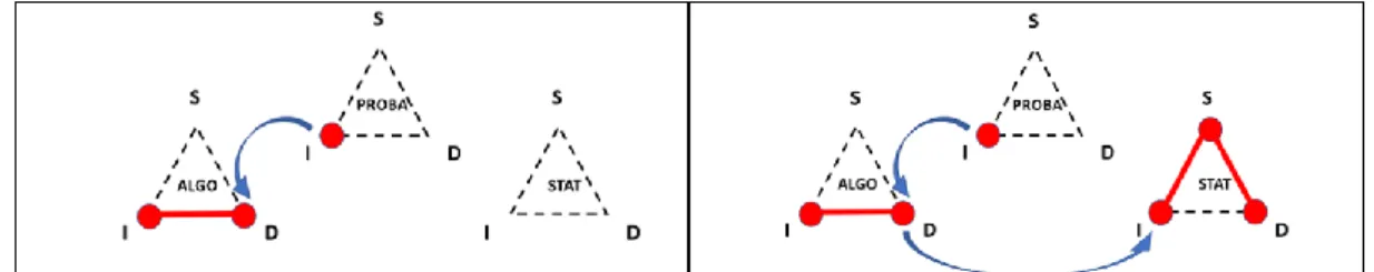 Figure 4: AWS, MWS Prob , and MWS Stat  for level 0 algorithm (conception and exploitation)
