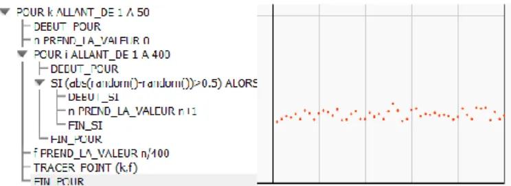 Figure 7: Level 2 algorithm implemented on Algobox  