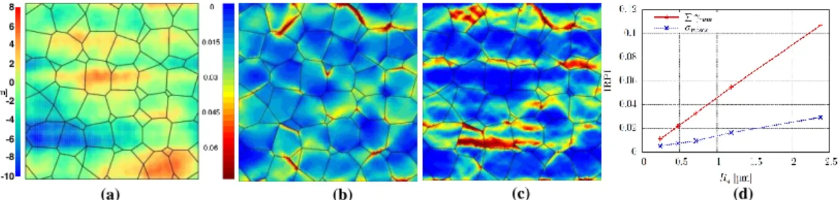 Figure 2. (a) Carte de relief de la surface rugueuse. Isovaleurs de la déformation plastique cumulée en surface de  l’agrégat pad-291 (b) plat et (c) rugueux avec k r =1