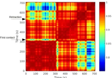Fig.  3  Cross-correlation   of   diffraction   patterns   taken   during   the   third   indentation