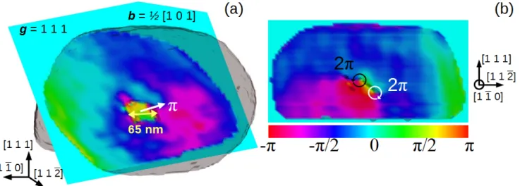 Fig.  4  Reconstruction  of   the   phase  field   after  the  third  indentation   evidences  a  prismatic dislocation loop