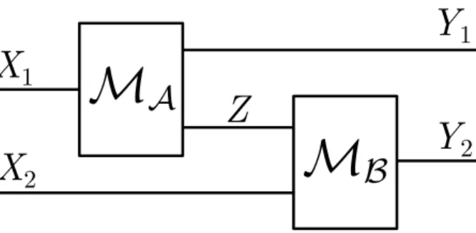Figure 3.1: The link product allows one to obtain the CJ representation of the composition of quantum operations.