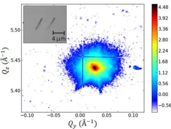 FIG. 11. Diffraction pattern around the 224 Ge Bragg re ﬂ ection of the Si-Ge nanowire lying on a Si substrate