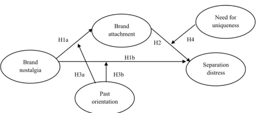 Fig. 1.1 Conceptual model.