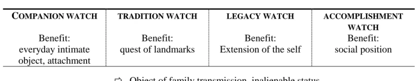 Table 2: The Three Studies’ Main Results 