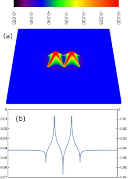 Fig. 8 Kinetic Monte-Carlo simulations of the biased nucleation model
