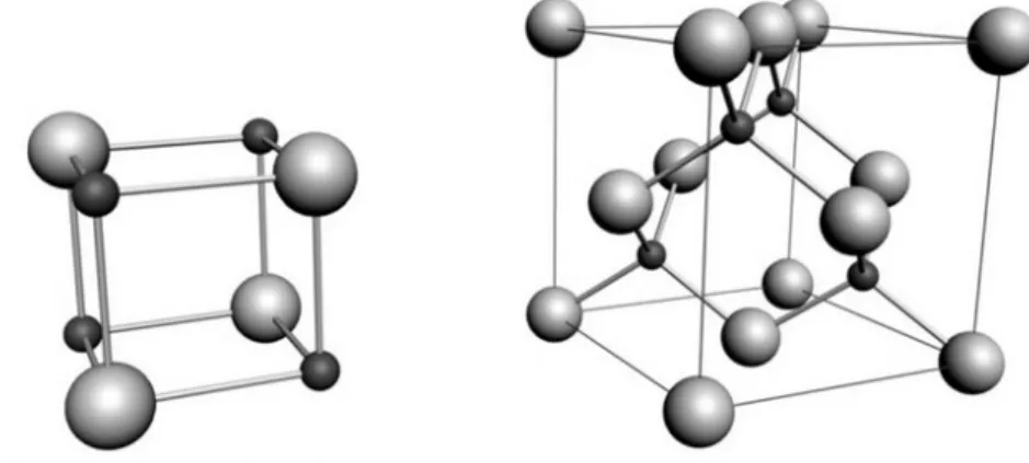Figure 0.11.: Rocksalt and zinc blende unit cell structures (respectively left and right)