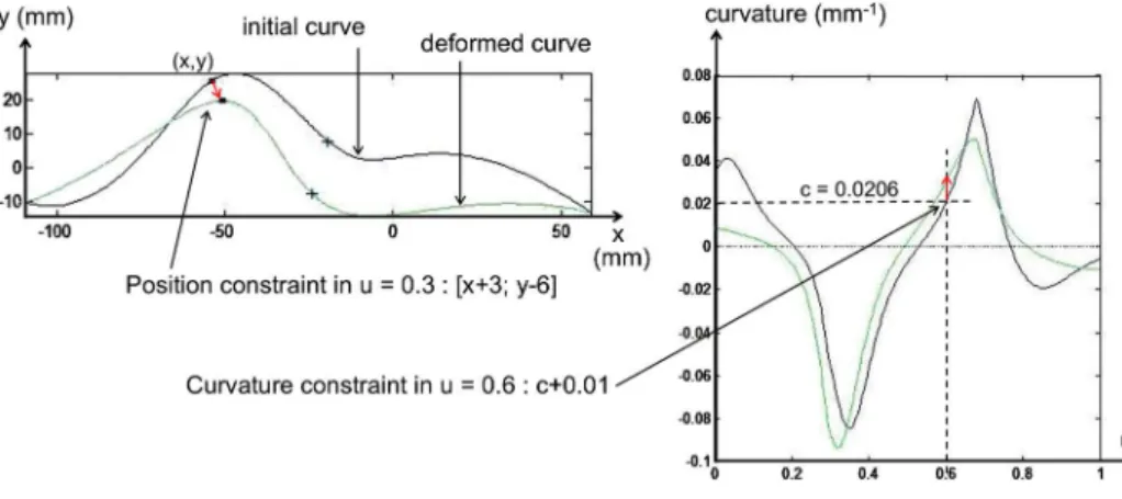 Fig. 10 Aesthetic modification of curve using black box constraints [31]
