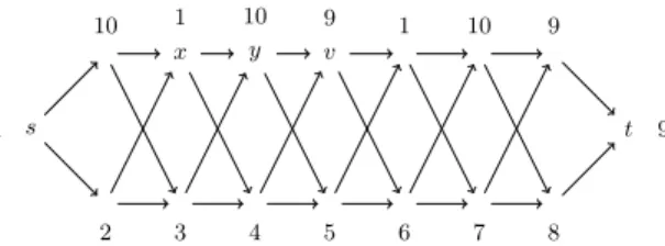 Fig. 3. D 9 , a tight example for ComputePath