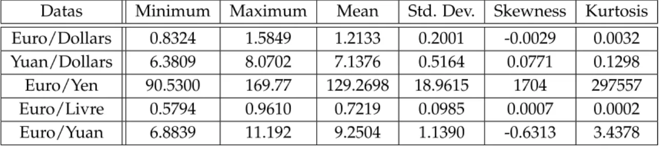 Table 1: Summary Statistics We first need to take initial parameters Θ (0) :