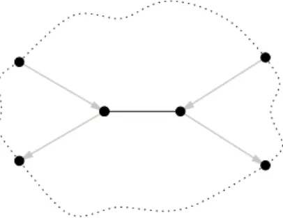 Figure 7: The black edge is the a-edge, the gray arcs are b-arcs, the dotted curves correspond to paths, vertex-disjoint from all other elements of the figure.