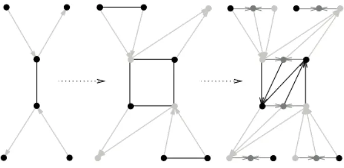 Figure 4: Left: Local configuration of b-arcs (gray) around an a-edge (black).