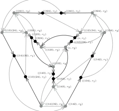 Figure 5: The plane Cayley graph Cay(A 4 × R 2 , {((12)(34), r 1 ), (123), r 2 ))}).