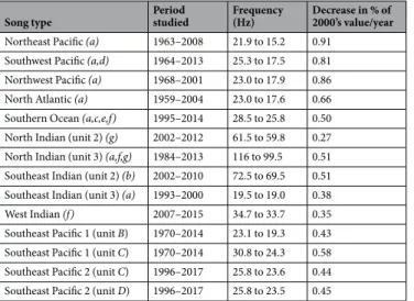 Table 2.  Comparison of our results to other works. (a) McDonald et al. 4  (b) Gavrilov et al