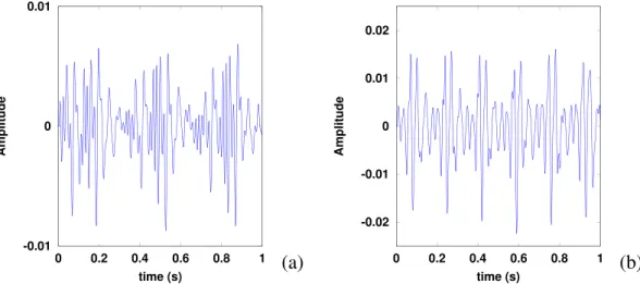 Figure 2.  Extracts of units A (a) and C (b) of a SEP2 song recorded off Isla Chañaral, 2017 February 2nd, in  waveform.