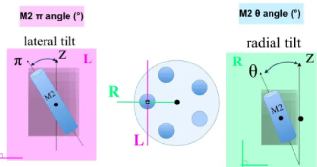 Fig. 9 Analysis examples for the GLIC ion channel case which is an ion channel with a central pore formed by its five identical subunits as shown in Figure 4(a).