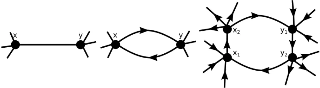 Figure 3: Process by which X is transformed into X 0 .