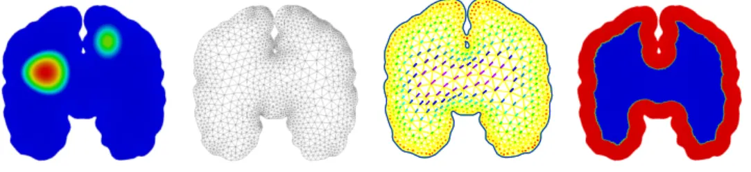 Figure 1. Unknown coefficient ¯ p (on the left), computational mesh and initial data ¯u 0 (in the center), observation zone ω (in red, on the right).