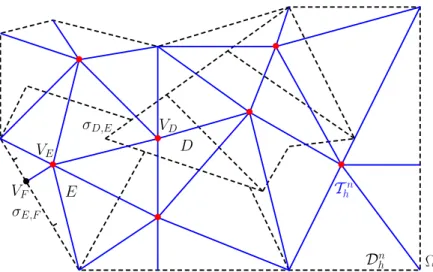 Figure 1: Primal nonmatching grid D h n (dashed) and dual triangular grid T h n (solid) with D, E ∈ D h n , V D , V E ∈ V h n,int , V F ∈ V h n,ext , σ D,E = ∂D ∩ ∂E ∈ F h n,int , and σ E,F ∈ F h n,ext