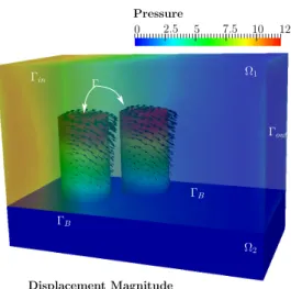 Fig. 4: Solution of the complete problem at time t = 0.00325102. The color scale on the cylinders and on the basement represent the displacement, while the fluid domain is colored by the value of the pressure and transparent.