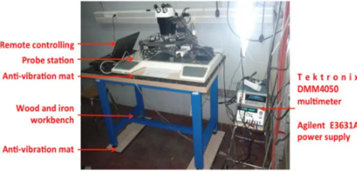 Figure 5. Picture of the proposed test bench, embedded in the low-noise environment.