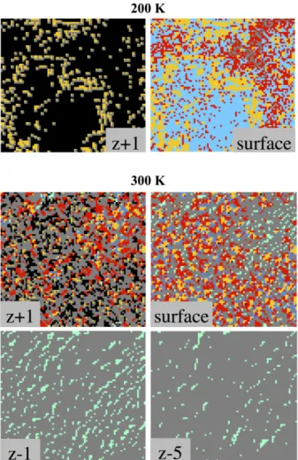 Figure 8: 2D pictures of the CuO deposition simulation at 200K (top) and 300K (bottom)